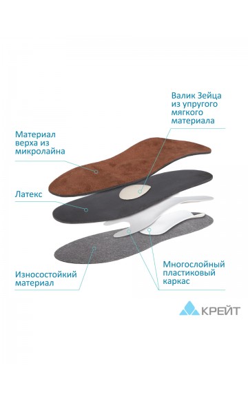 Стельки ортопедические Крейт СК-145