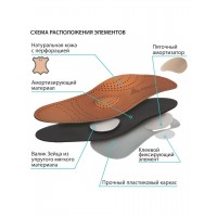 Стельки ортопедические Крейт СК-126