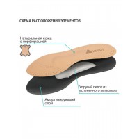 Стельки ортопедические Крейт СК-109