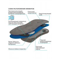 Стельки ортопедические Крейт СК-140