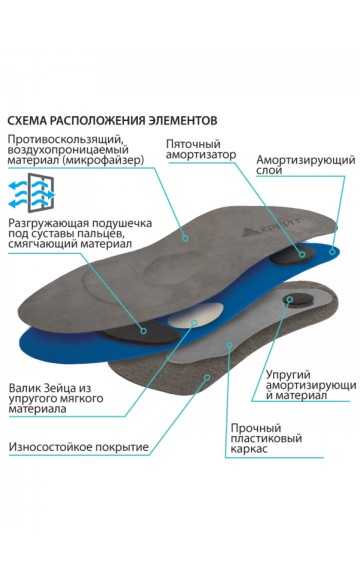 Стельки ортопедические Крейт СК-140