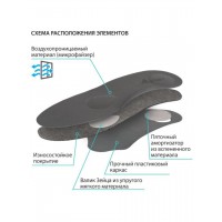 Стельки ортопедические Крейт СК-136