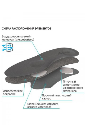 Стельки ортопедические Крейт СК-136