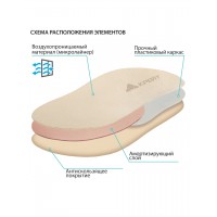 Стельки ортопедические детские Крейт СК-217