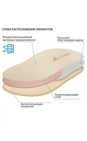Стельки ортопедические детские Крейт СК-217