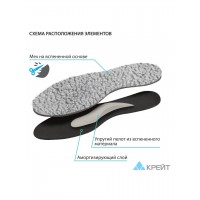Стельки ортопедические Крейт СК-123