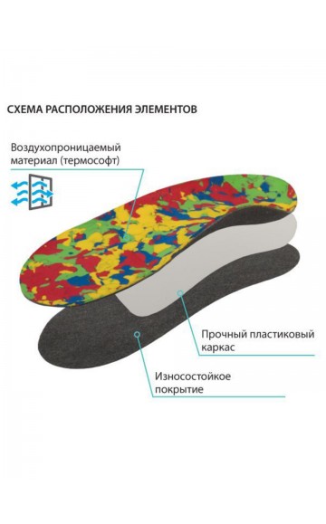 Стельки ортопедические детские Крейт СК-211