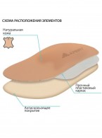 Стельки ортопедические детские Крейт СК-219