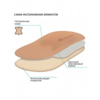Стельки ортопедические детские Крейт СК-219