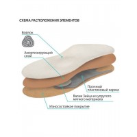 Стельки ортопедические Крейт СК-124