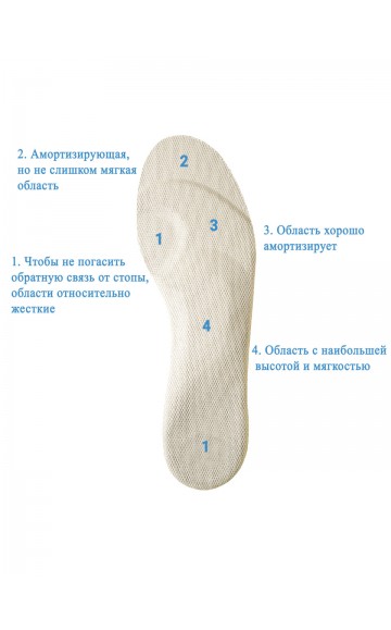 Стельки ортопедические лечебно-профилактические Крейт 113