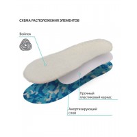 Стельки ортопедические детские Крейт СК-218