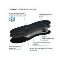 Стельки ортопедические Крейт СК-135