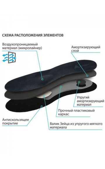 Стельки ортопедические Крейт СК-135