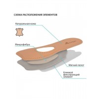 Полустельки ортопедические Крейт СК-151