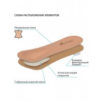 Полустельки ортопедические Крейт СК-160