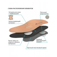 Стельки ортопедические Крейт СК-125