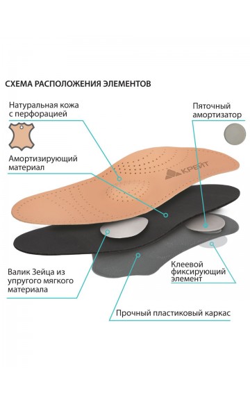 Стельки ортопедические Крейт СК-125